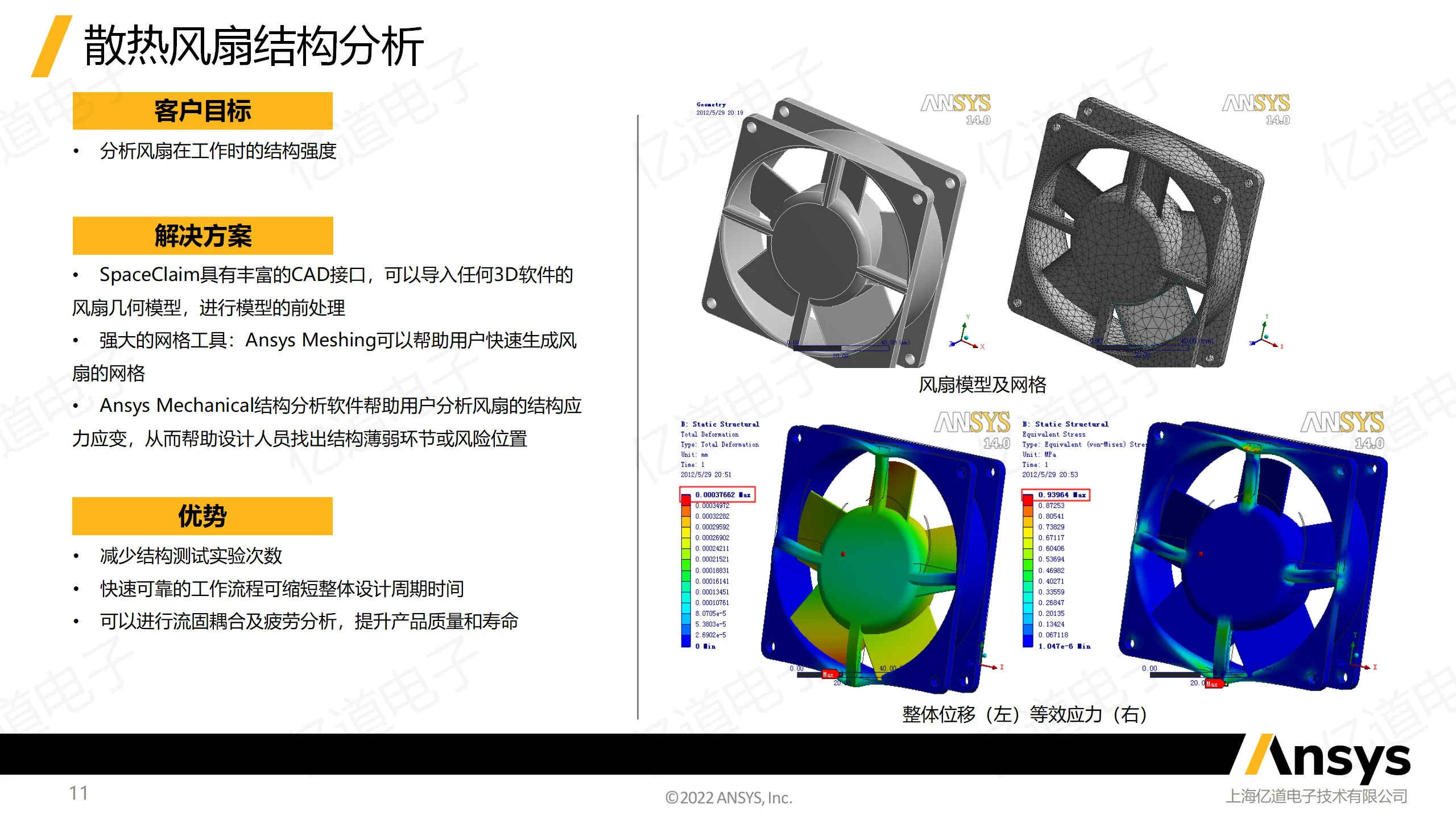 Ansys Discovery的三种许可证介绍